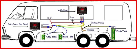 RV Utilities and Components 